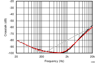TAS5404-Q1 C006_SLOS918.png