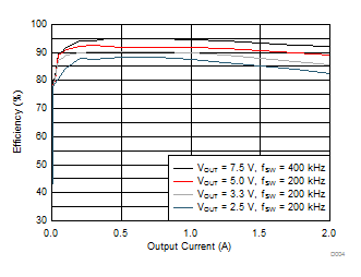 LMZ36002 D004_LMZ36002D12Veff.gif
