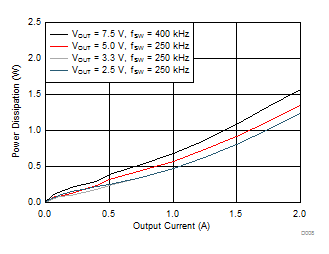 LMZ36002 D008_LMZ36002D24Vpdis.gif