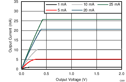 TLC59581 C001_SLVSCE7.png