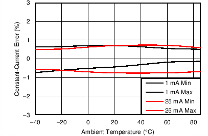 TLC59581 C005_SLVSCE7.png