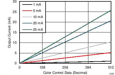 TLC59581 C006_SLVSCE7.png