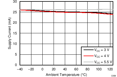 TLC59581 C009_SLVSCE7.png