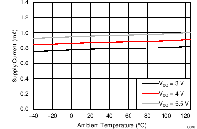 TLC59581 C010_SLVSCE7.png
