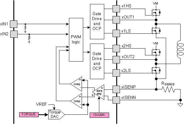 DRV8704 direct_PWM_lvsd29.gif