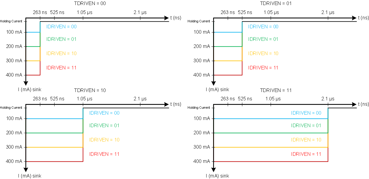 DRV8704 gate_sink_lvsd29.gif