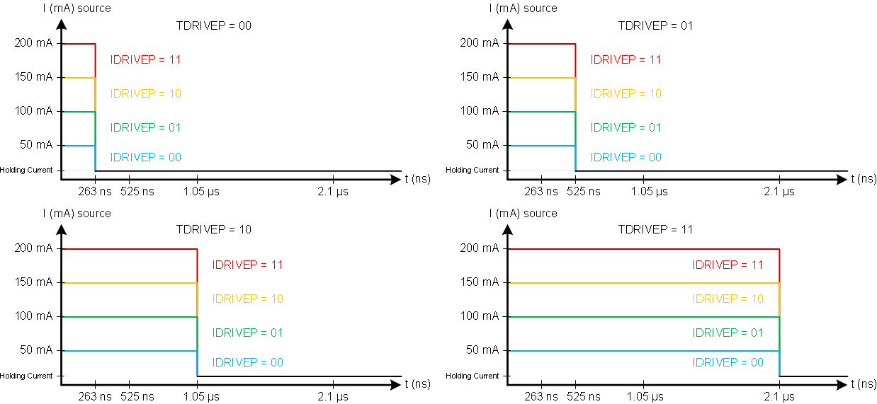 DRV8704 gate_source_lvsd29.gif