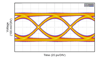 DS125RT410 wvfrm01_DF410_DS_Tx_eye_12p5G_snls398.gif