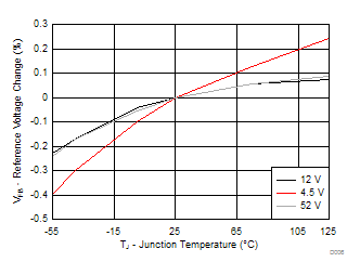 TPS40210-EP D006_SLUSC89.gif