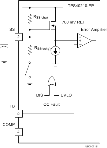 TPS40210-EP fbd_SS_pin_func_lusc89.gif