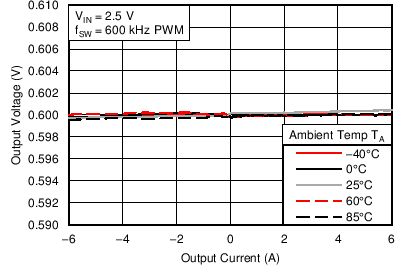 TPS53317A C008_SLUSAK4.png