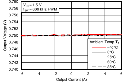 TPS53317A C010_SLUSAK4.png