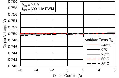 TPS53317A C011_SLUSAK4.png