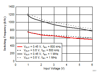 TPS53317A D101_SLUSC63.gif