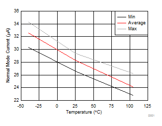 bq76200 D001_SLUSC16.gif