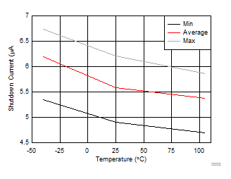 bq76200 D002_SLUSC16.gif