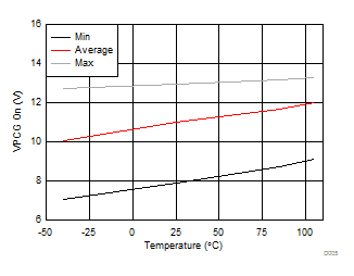 bq76200 D005_SLUSC16.gif