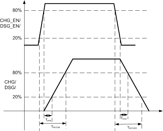bq76200 TimingDiagram.gif