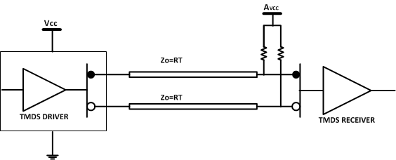 SN65DP149 SN75DP149 desc_TMDS_driv_SLLSEJ2.gif