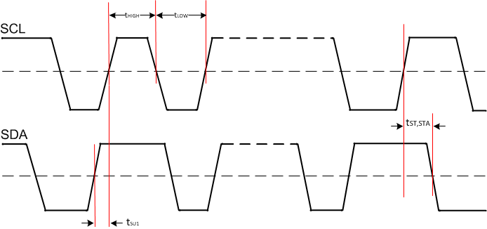 SN65DP149 SN75DP149 tim_SCL_SDA_SLLSEJ2.gif