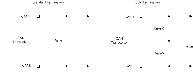 TCAN330 TCAN332 TCAN334 TCAN337 TCAN330G TCAN332G TCAN334G TCAN337G CAN Bus Termination Concepts