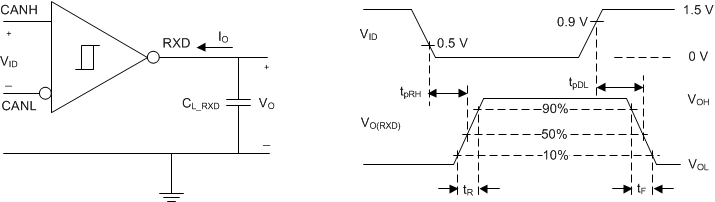 TCAN330 TCAN332 TCAN334 TCAN337 TCAN330G TCAN332G TCAN334G TCAN337G Receiver Test Circuit and Measurement