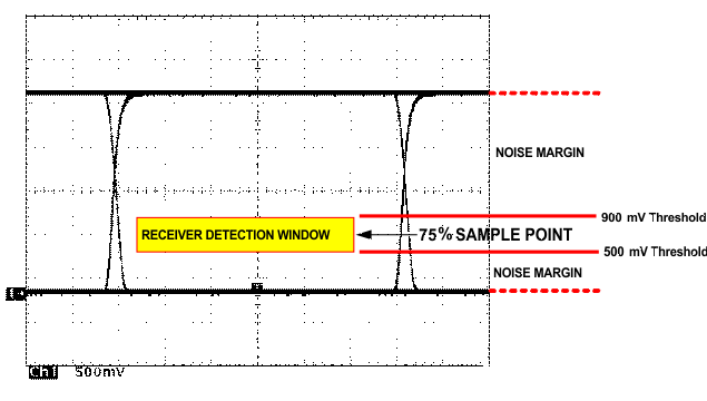 TCAN330 TCAN332 TCAN334 TCAN337 TCAN330G TCAN332G TCAN334G TCAN337G Typical Differential Output Waveform