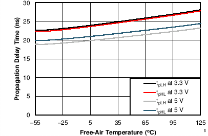 ISO7142CC-Q1 C005_SLLSEF1.png