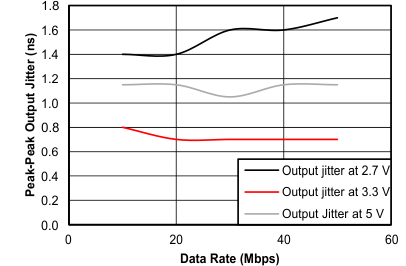 ISO7142CC-Q1 C007_SLLSEF1.gif