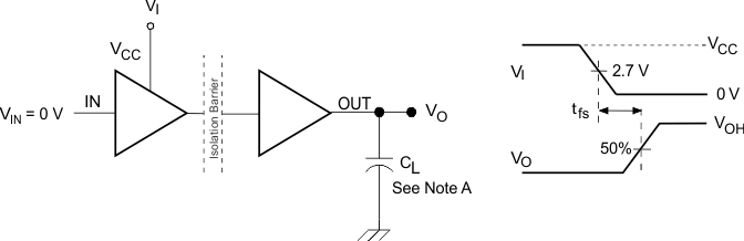 ISO7142CC-Q1 failsafe_LLSEF1.gif