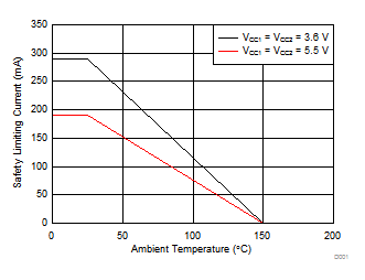 ISO7310-Q1 C001_sllsEI8.gif