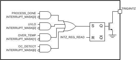 DRV2625 中斷模式下的 TRIG/INTZ 功能