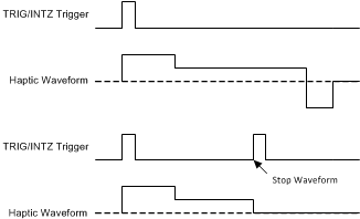 DRV2625 觸發(fā)脈沖模式下的 TRIG/INTZ 功能