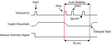 DRV2625 觸發(fā)脈沖和忽略脈沖的延遲啟動(dòng)（RTP 或波形序列發(fā)生器）