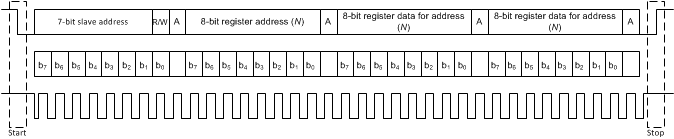 DRV2625 典型的 I2C 序列