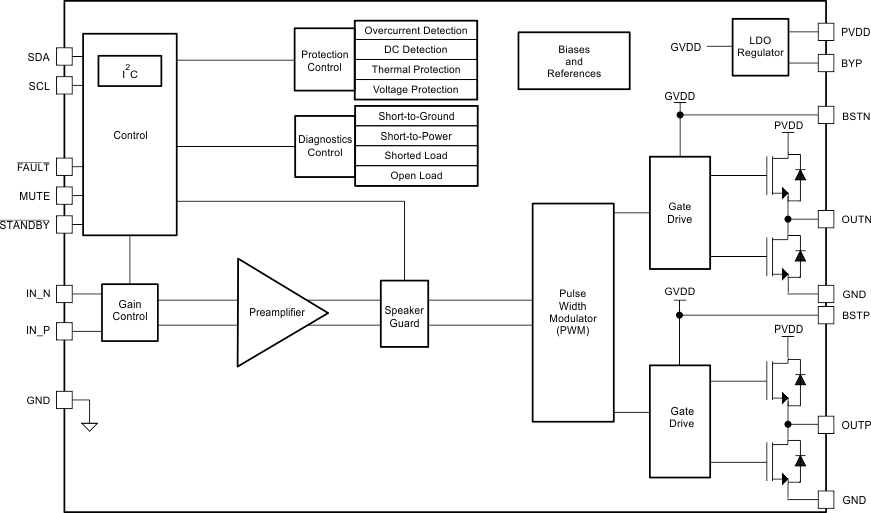TAS5411-Q1 fbd_SLOS814.gif