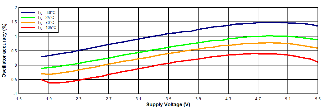 TPL5110 D021_SNAS651.gif