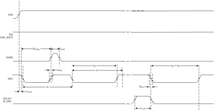 TPL5110 TIMING_5110_rev3.gif