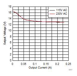 UCC28881 D018_SLUSC36.gif