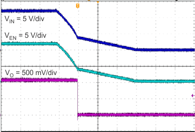 TPS562201 TPS562208 TPS562201 Shutdown Relative to VI TPS562201 TPS562208 TPS562201 Shutdown Relative to VI