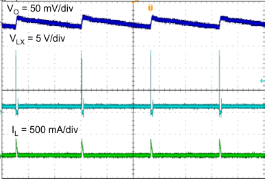 TPS562201 TPS562208 TPS562201 Output Voltage Ripple, IOUT = 10 mA TPS562201 TPS562208 TPS562201 Output Voltage Ripple, IOUT = 10 mA