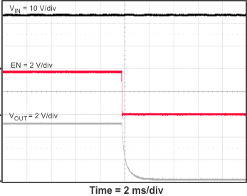 TPS54335A TPS54335-1A TPS54336A 5_stop_EN_SLVSC03.gif