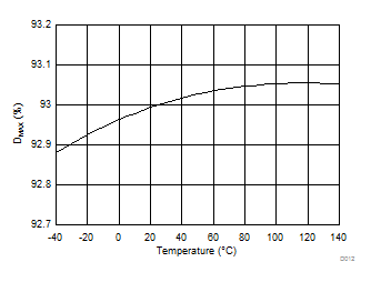 TPS92691 TPS92691-Q1 D012_SLVSD68.gif