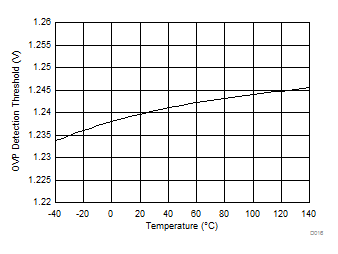 TPS92691 TPS92691-Q1 D016_SLVSD68.gif