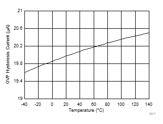 TPS92691 TPS92691-Q1 D017_SLVSD68.gif