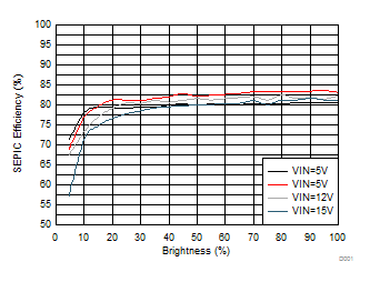 SEPIC Efficiency GUID-DA172C39-B50D-40FB-9468-486397750203-low.gif