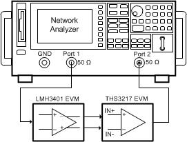 THS3217 s08_FreqResp_D_sbos766.gif