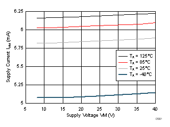 DRV8884 D001_SLVSD39.gif
