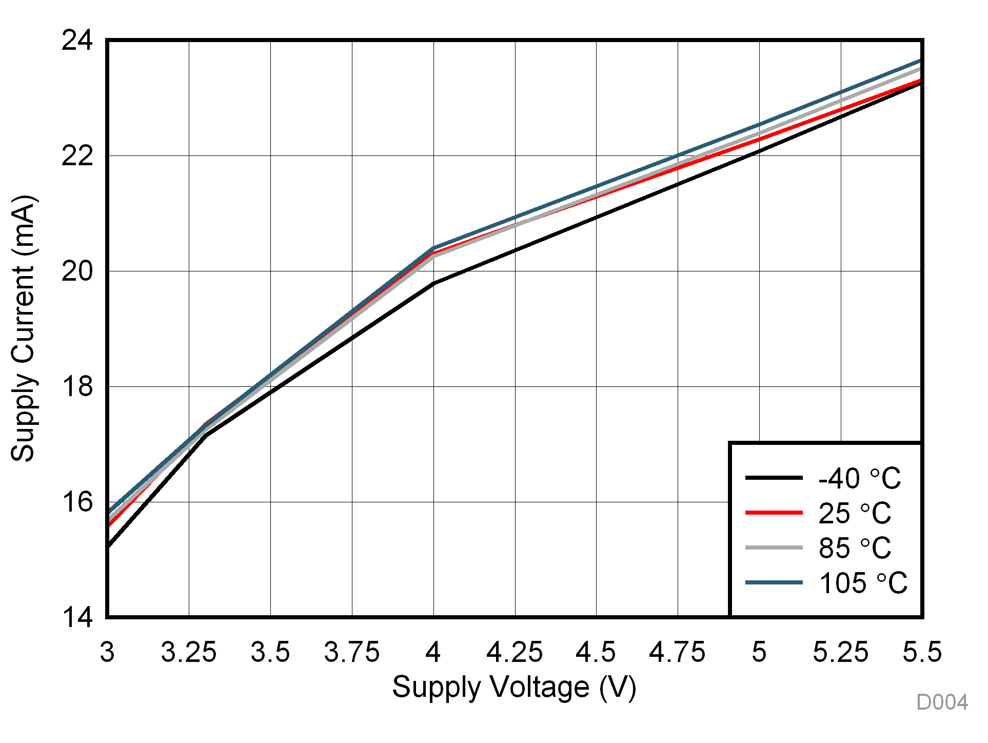 TLC59116-Q1 D004_SLDS223.gif
