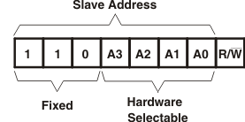 TLC59116-Q1 slave_address_lds157.gif